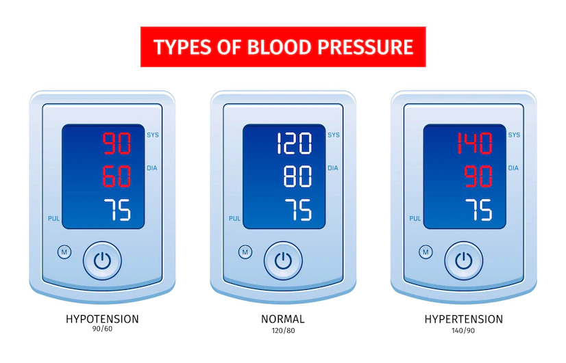 Low blood Pressure( Hypotension)